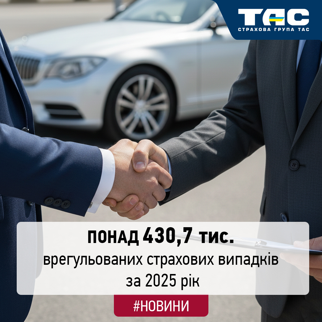 За 2025 рік СГ «ТАС» врегулювала понад 430 тис. страхових випадків